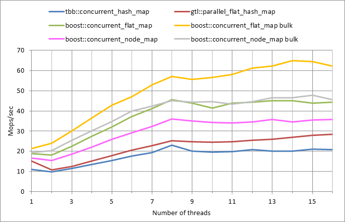Parallel%20workload.xlsx.500k%2C%200.5